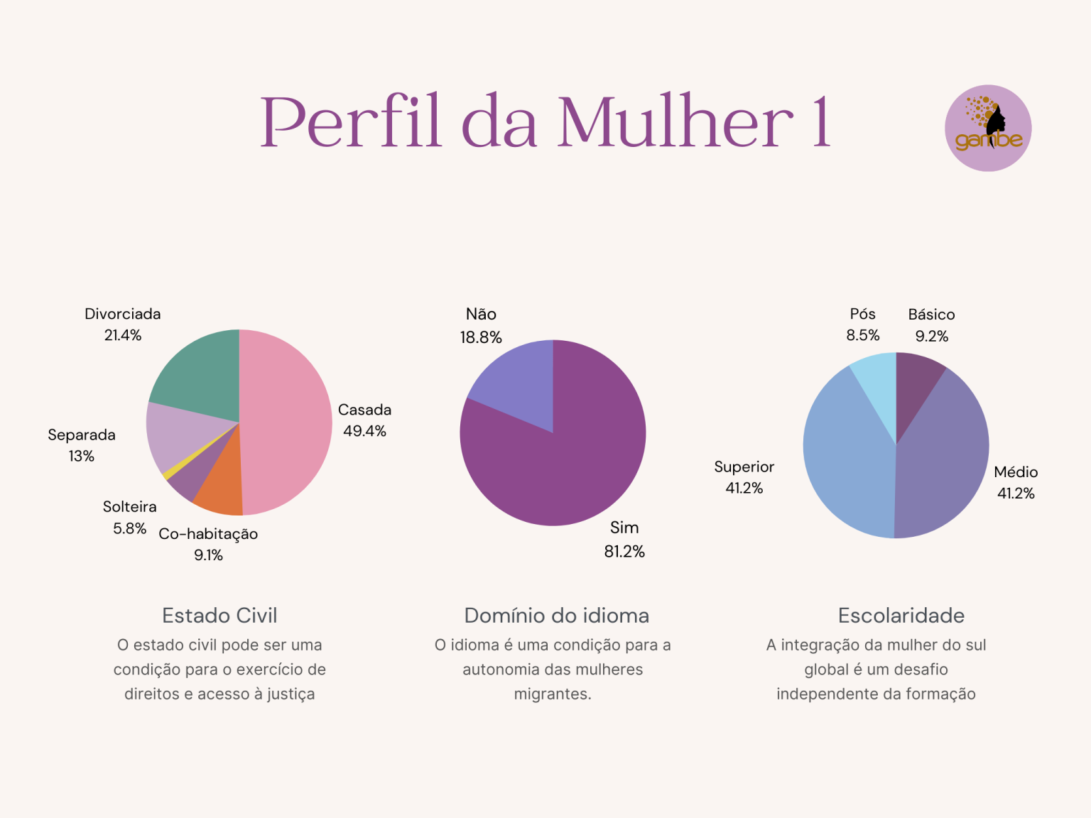 Haia Gráficos