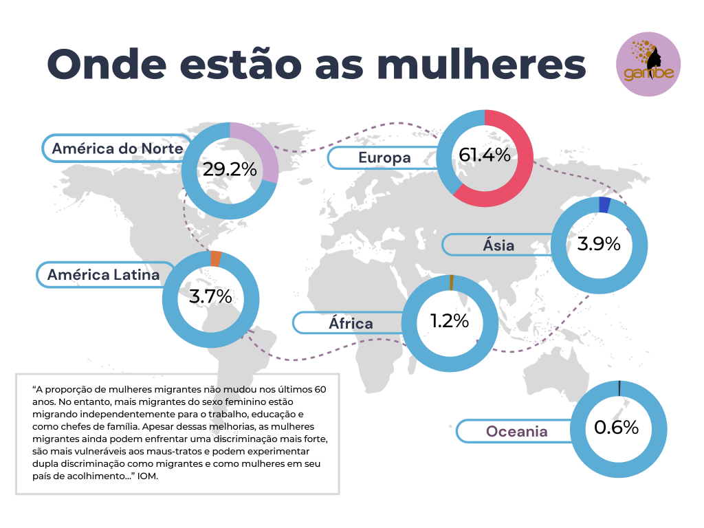 Gráfico